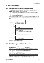 Preview for 50 page of YOKOGAWA SC72 User Manual