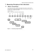 Preview for 54 page of YOKOGAWA SC72 User Manual