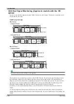 Предварительный просмотр 68 страницы YOKOGAWA ScopeCorder DL350 User Manual