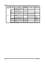 Предварительный просмотр 254 страницы YOKOGAWA ScopeCorder DL350 User Manual