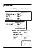 Предварительный просмотр 7 страницы YOKOGAWA ScopeCorder DL750 User Manual