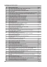 Предварительный просмотр 277 страницы YOKOGAWA ScopeCorder DL750 User Manual