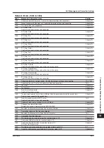 Предварительный просмотр 282 страницы YOKOGAWA ScopeCorder DL750 User Manual