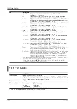 Предварительный просмотр 290 страницы YOKOGAWA ScopeCorder DL750 User Manual