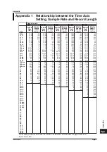 Предварительный просмотр 333 страницы YOKOGAWA ScopeCorder DL750 User Manual