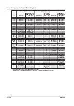 Предварительный просмотр 382 страницы YOKOGAWA ScopeCorder DL750 User Manual