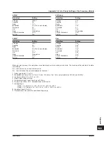 Предварительный просмотр 397 страницы YOKOGAWA ScopeCorder DL750 User Manual