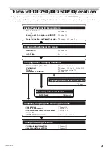 Предварительный просмотр 4 страницы YOKOGAWA ScopeCorder DL750P Operation Manual