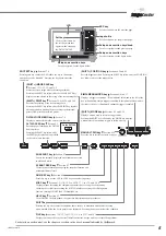 Предварительный просмотр 6 страницы YOKOGAWA ScopeCorder DL750P Operation Manual