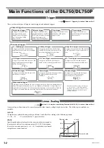 Предварительный просмотр 11 страницы YOKOGAWA ScopeCorder DL750P Operation Manual