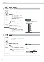 Предварительный просмотр 35 страницы YOKOGAWA ScopeCorder DL750P Operation Manual