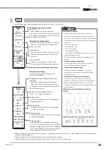 Предварительный просмотр 46 страницы YOKOGAWA ScopeCorder DL750P Operation Manual