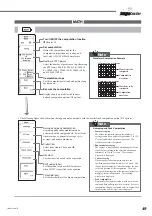 Предварительный просмотр 50 страницы YOKOGAWA ScopeCorder DL750P Operation Manual