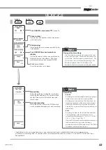 Предварительный просмотр 54 страницы YOKOGAWA ScopeCorder DL750P Operation Manual