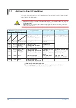 Preview for 30 page of YOKOGAWA SISD User Manual