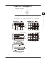 Предварительный просмотр 56 страницы YOKOGAWA SL1000 User Manual