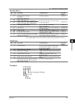 Предварительный просмотр 95 страницы YOKOGAWA SL1000 User Manual