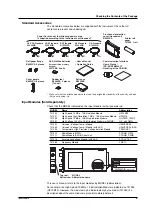 Preview for 7 page of YOKOGAWA SL1400 ScopeCorder LITE User Manual