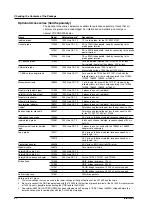 Preview for 8 page of YOKOGAWA SL1400 ScopeCorder LITE User Manual