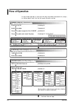 Preview for 14 page of YOKOGAWA SL1400 ScopeCorder LITE User Manual