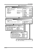 Preview for 15 page of YOKOGAWA SL1400 ScopeCorder LITE User Manual