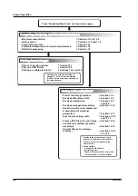 Preview for 16 page of YOKOGAWA SL1400 ScopeCorder LITE User Manual