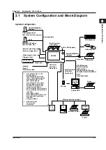 Preview for 32 page of YOKOGAWA SL1400 ScopeCorder LITE User Manual