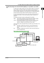 Preview for 62 page of YOKOGAWA SL1400 ScopeCorder LITE User Manual