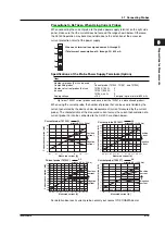 Preview for 101 page of YOKOGAWA SL1400 ScopeCorder LITE User Manual