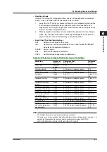 Preview for 122 page of YOKOGAWA SL1400 ScopeCorder LITE User Manual