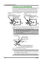 Preview for 167 page of YOKOGAWA SL1400 ScopeCorder LITE User Manual