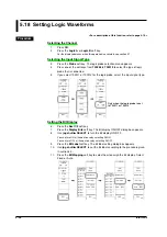 Preview for 181 page of YOKOGAWA SL1400 ScopeCorder LITE User Manual