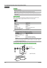 Preview for 187 page of YOKOGAWA SL1400 ScopeCorder LITE User Manual