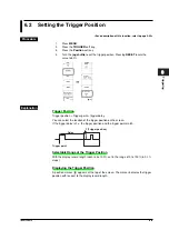 Preview for 191 page of YOKOGAWA SL1400 ScopeCorder LITE User Manual