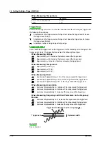 Preview for 198 page of YOKOGAWA SL1400 ScopeCorder LITE User Manual