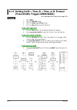 Preview for 218 page of YOKOGAWA SL1400 ScopeCorder LITE User Manual