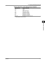 Preview for 243 page of YOKOGAWA SL1400 ScopeCorder LITE User Manual