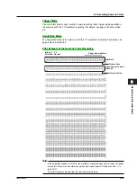 Preview for 291 page of YOKOGAWA SL1400 ScopeCorder LITE User Manual