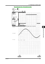 Preview for 299 page of YOKOGAWA SL1400 ScopeCorder LITE User Manual