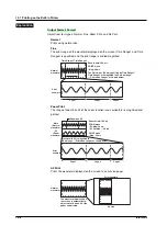 Preview for 361 page of YOKOGAWA SL1400 ScopeCorder LITE User Manual