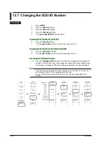 Preview for 383 page of YOKOGAWA SL1400 ScopeCorder LITE User Manual