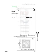 Preview for 420 page of YOKOGAWA SL1400 ScopeCorder LITE User Manual