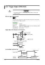 Preview for 437 page of YOKOGAWA SL1400 ScopeCorder LITE User Manual