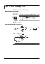 Preview for 441 page of YOKOGAWA SL1400 ScopeCorder LITE User Manual