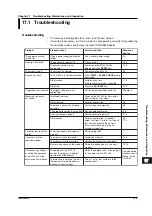 Preview for 497 page of YOKOGAWA SL1400 ScopeCorder LITE User Manual