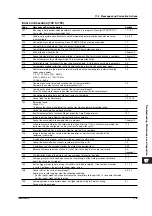 Preview for 499 page of YOKOGAWA SL1400 ScopeCorder LITE User Manual