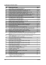 Preview for 500 page of YOKOGAWA SL1400 ScopeCorder LITE User Manual