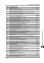 Preview for 501 page of YOKOGAWA SL1400 ScopeCorder LITE User Manual