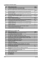 Preview for 502 page of YOKOGAWA SL1400 ScopeCorder LITE User Manual