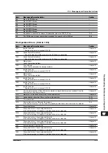 Preview for 503 page of YOKOGAWA SL1400 ScopeCorder LITE User Manual